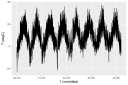 Time Series Forecasting with Recurrent Neural Networks