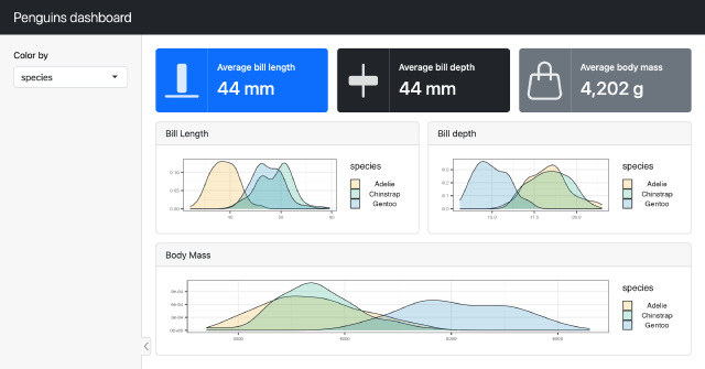 Towards easy, delightful, and customizable dashboards in Shiny for R with {bslib}