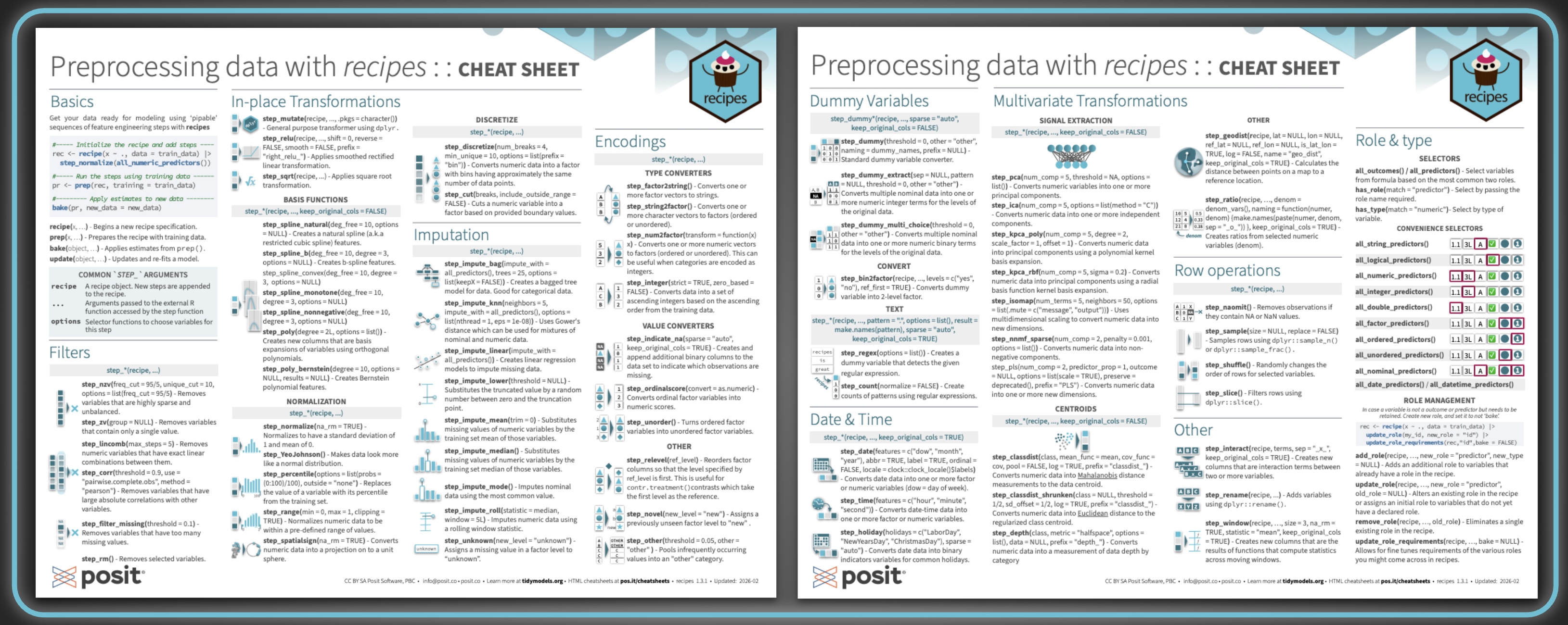 Both pages of the Preprocessing Data with recipes cheatsheet side by side, showing sections for Basics, Filters, In-place Transformations, Imputation, Encodings, Dummy Variables, Multivariate Transformations, Date and Time, Row operations, Other, and Role and type.