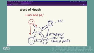 How to Keep Your Data Science Meetup Sustainable - posit::conf(2023)