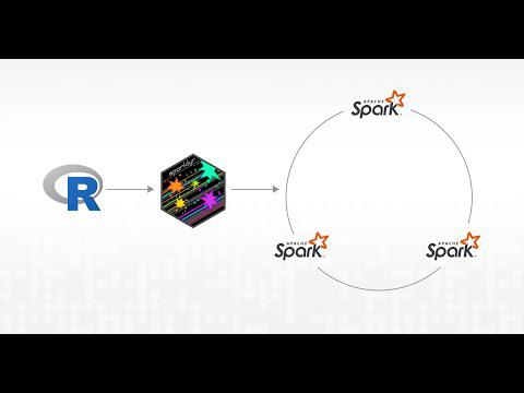 Parallelize R code using user-defined functions in sparklyr