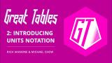 Great Tables 2: Introducing Units Notation
